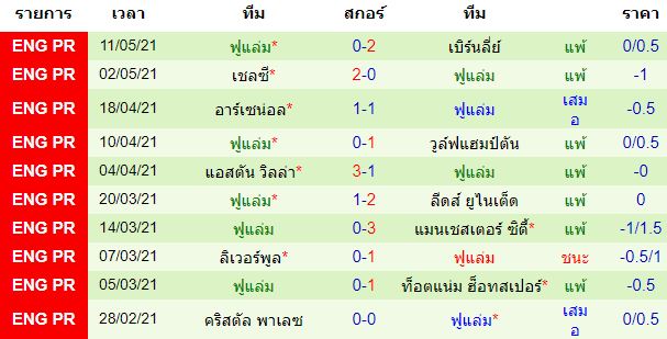 วิเคราะห์บอล