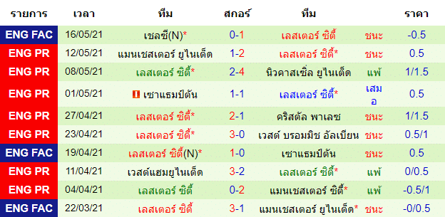 วิเคราะห์บอลคืนนี้