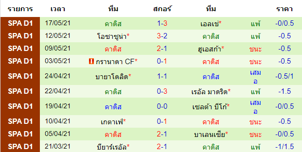 วิเคราะห์บอลคืนนี้