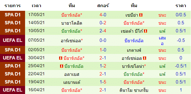 วิเคราะห์บอลคืนนี้