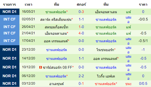 วิเคราะห์บอลคืนนี้