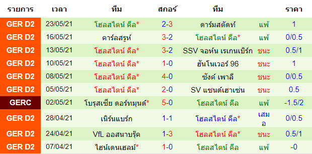 วิเคราะห์บอลคืนนี้