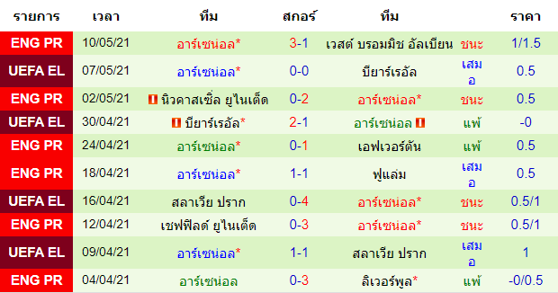 วิเคราะห์บอลคืนนี้