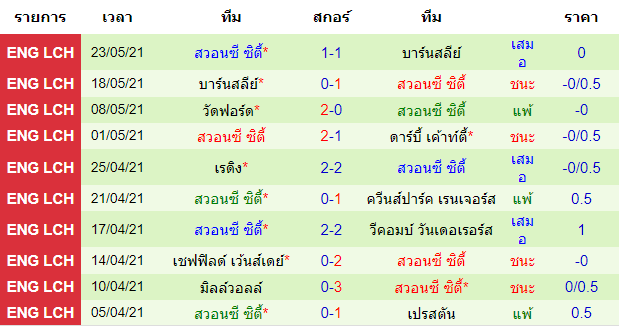วิเคราะห์บอลคืนนี้