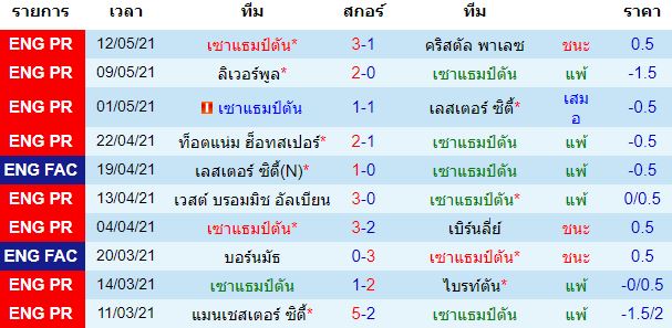 วิเคราะห์บอล