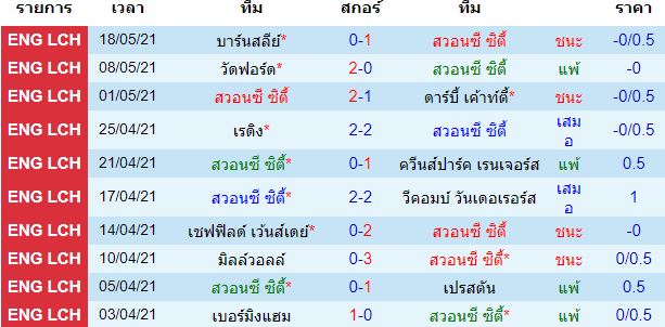 วิเคราะห์บอล