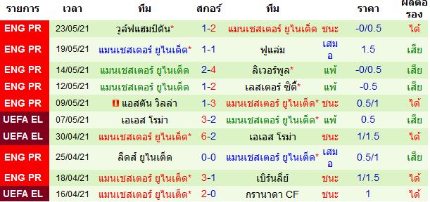 วิเคราะห์บอล