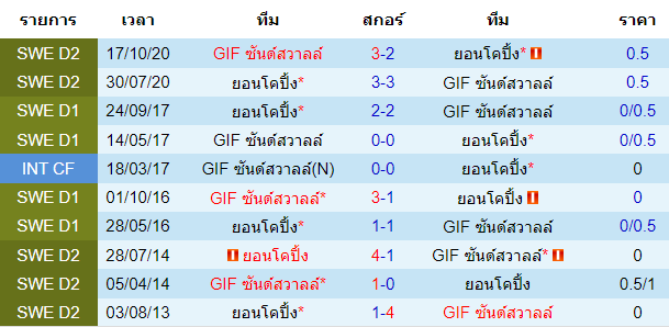 วิเคราะห์บอลคืนนี้