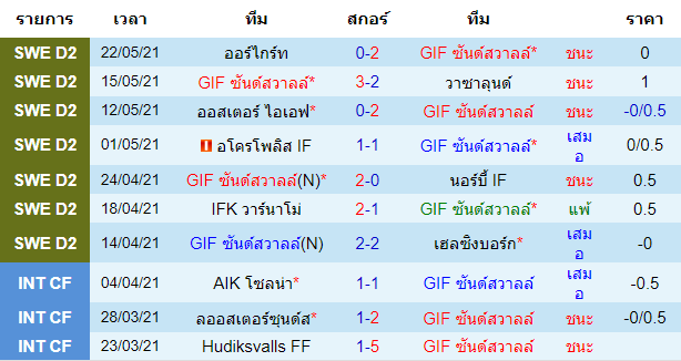 วิเคราะห์บอลคืนนี้